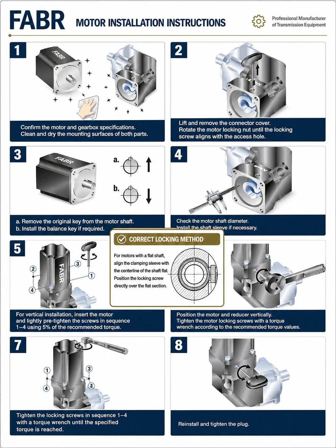 EP-FABR right-angle planetary gearbox installation diagram — 90° bevel output shaft orientation