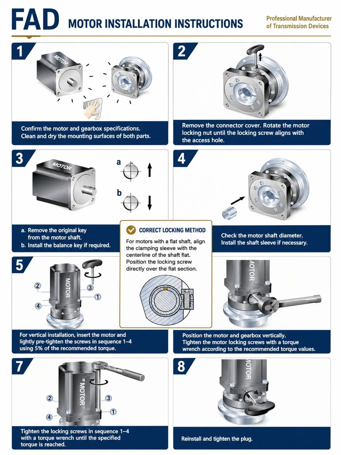 EP-FAD Series motor assembly — round flange installation diagram