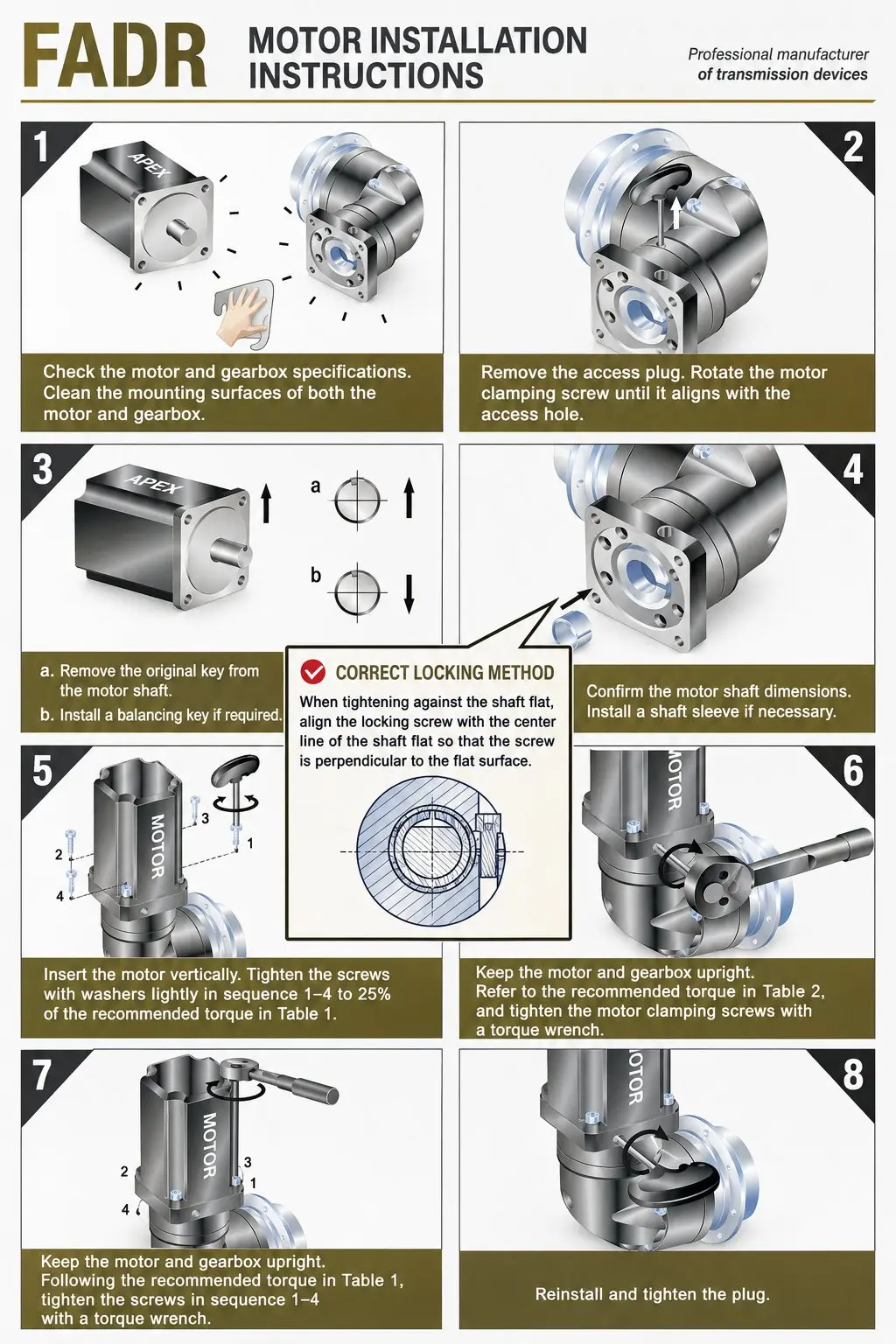 EP-FADR Series installation diagram — round-flange output orientation and bolt-circle alignment